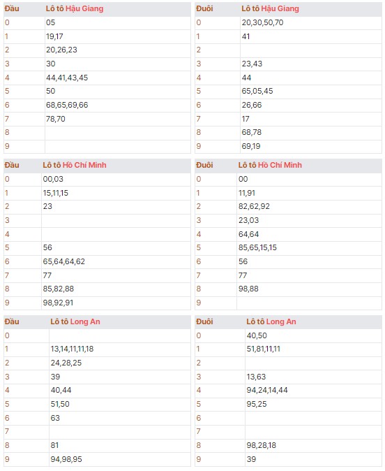 quay thử kết quả xổ số miền nam ngày 27/04/2024