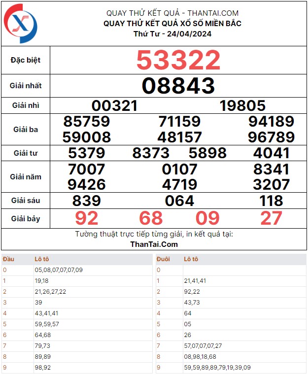 dự đoán xổ số miền bắc số đẹp đặc biệt ngày 24/04/2024