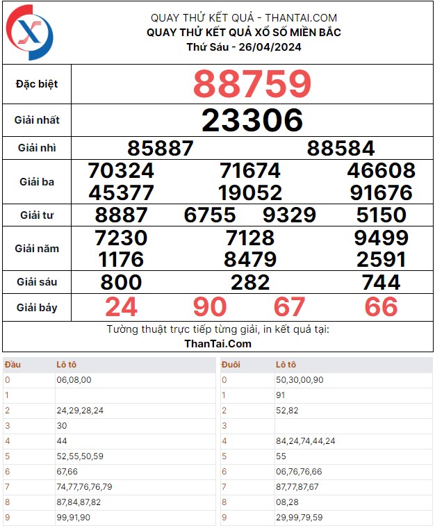 dự đoán quay thử xổ số miền bắc ngày 26/04/2024