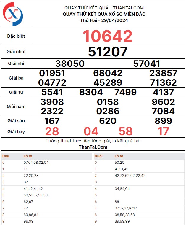 xổ số miền bắc quay thử thứ hai ngày 29/04/2024