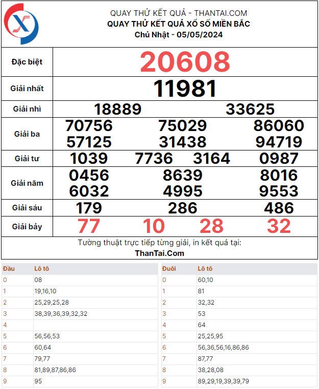 Dự đoán quay thử xổ số miền bắc chủ nhật ngày 05/05/2024