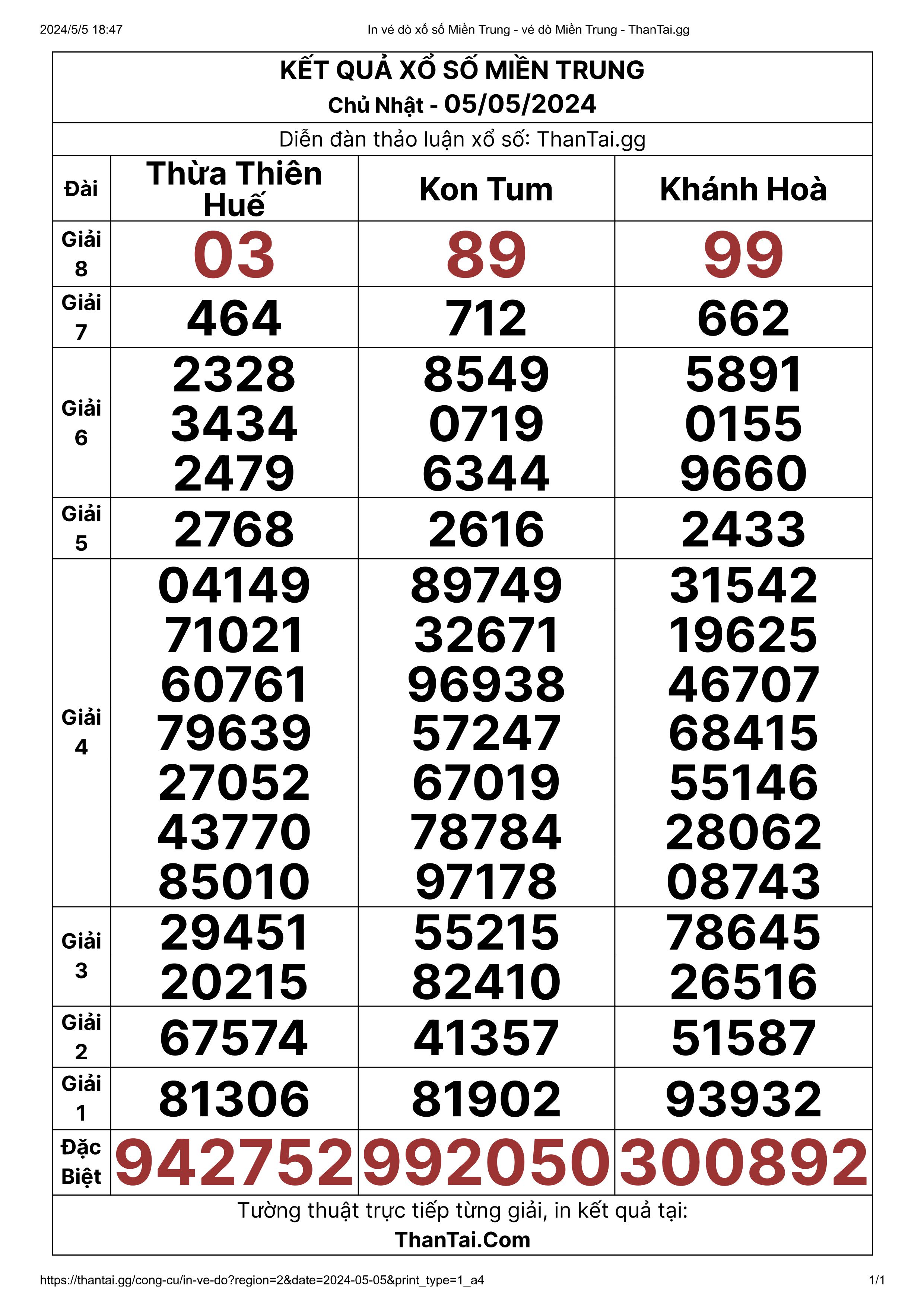 Chủ nhật 05/05/2024 kết quả XSMT