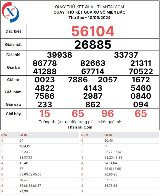 Thứ sáu ngày 10/05/2024 dự đoán kết quả XSMB