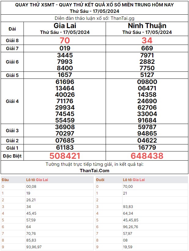 Dự đoán quay thử XSMT thứ sáu ngày 17/05/2024