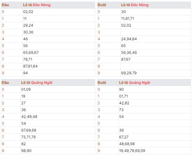 Thứ bảy 18/05/2024 quay thử dự đoán kêt quả XSMT