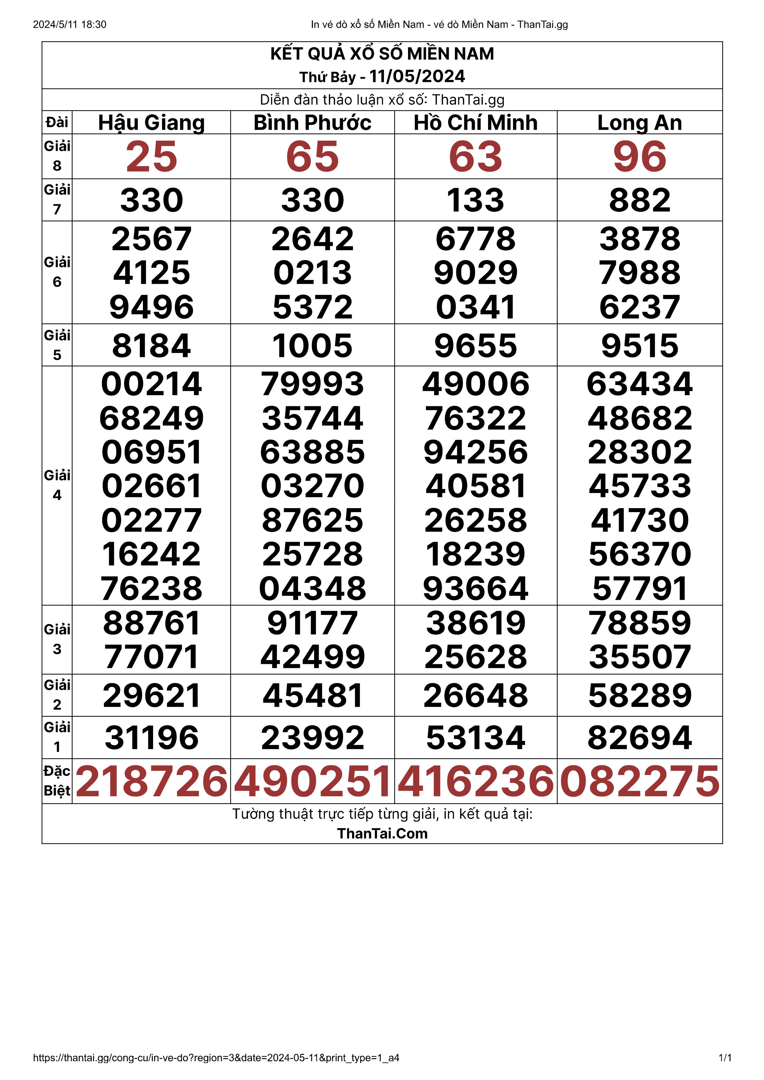 Kết quả XSMN thứ bảy ngày 11/05/2024