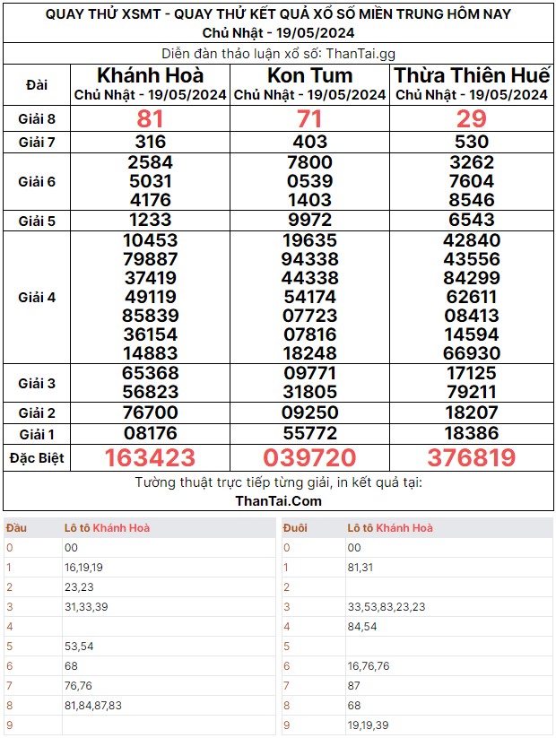 Quay thử dự đoán kết quả XSMT chủ nhật 19/05/2024