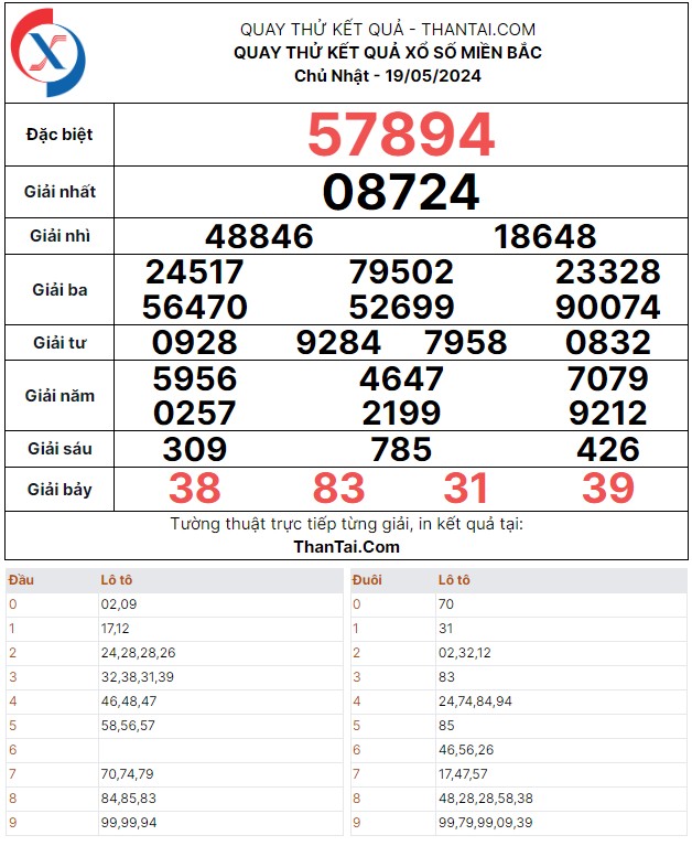 Quay thử dự đoán kết quả XSMB chủ nhật ngày 19/05/2024