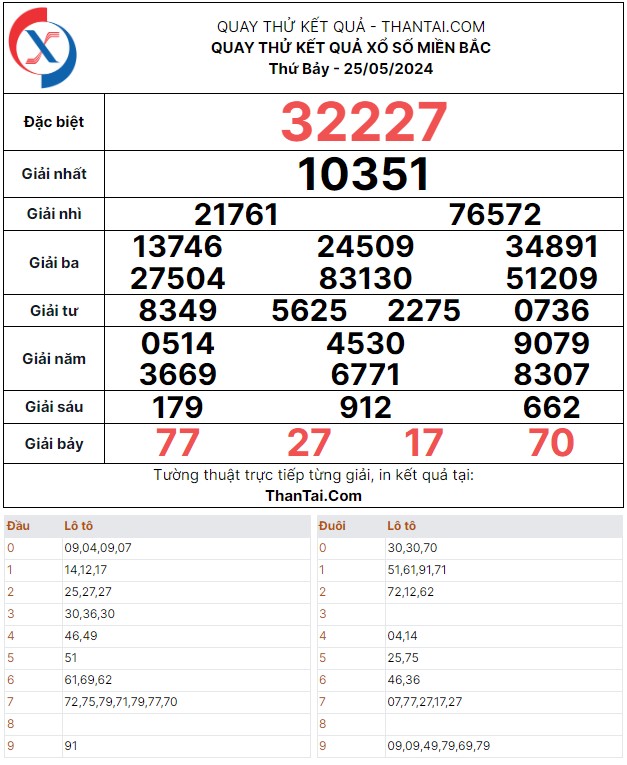 Thứ bảy 25/05/2024 quay thử dự đoán kết quả XSMB