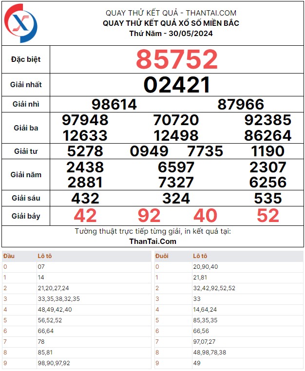 Thứ năm ngày 30/05/2024 kết quả dự đoán quay thử xsmb