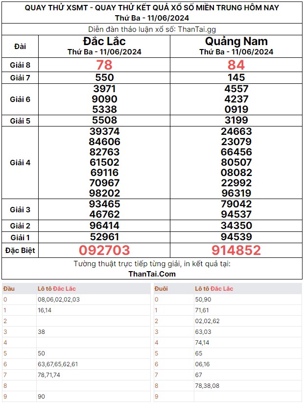 Quay thử kết quả xổ số miền Trung thứ ba ngày 11/06/2024