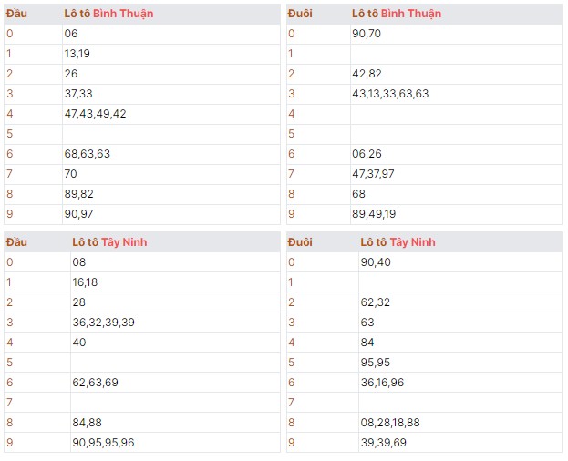 Dự đoán quay thử kết quả XSMN thứ năm ngày 13/06/2024