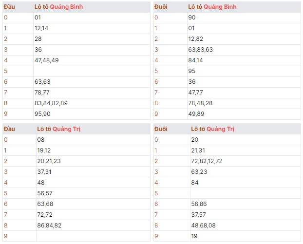 Thứ năm ngày 13/06/2024 kết quả quay thử xổ số miền Bắc