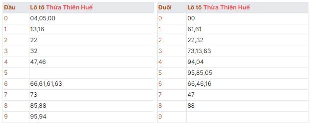 Thứ hai ngày 17/06/2024 dự đoán kết quả quay thử XSMT