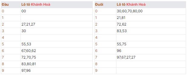 Quay thử kết quả dự đoán XSMT thứ tư ngày 19/06/2024