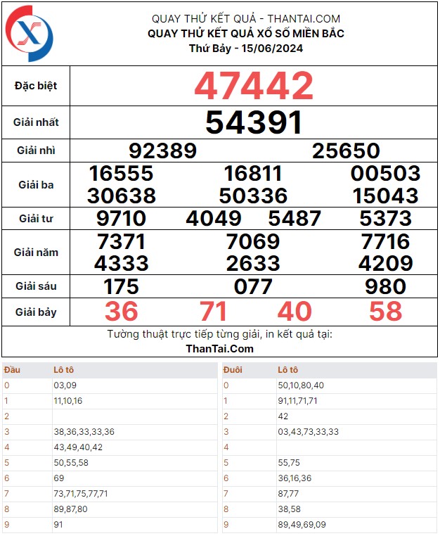 Dự đoán kêt quả số đặc biệt XSMB thứ bảy ngày 14/06/2024