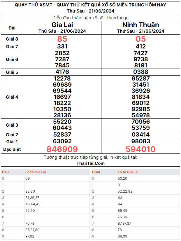 Dự đoán kết quả số đặc biệt XSMT thứ sáu ngày 21/06/2024