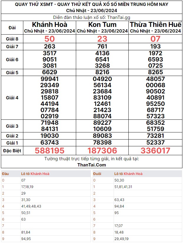 Quay thử kết quả dự đoán xổ số miền trung chủ nhật ngày 23/06/2024