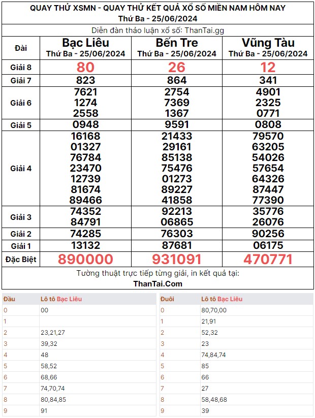 Quay thử dãy số đẹp xổ số miền nam thứ ba ngày 25/06/2024