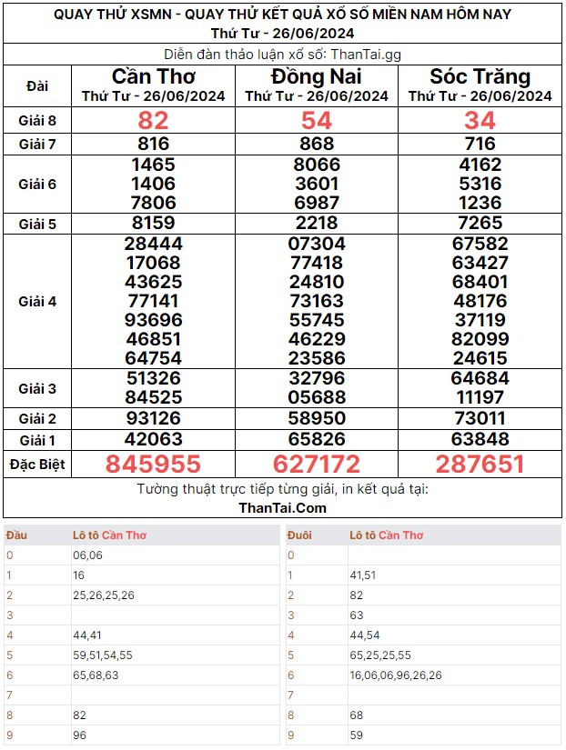 Quay thử dự đoán số may mắn XSMN thứ tư ngày 26/06/2024