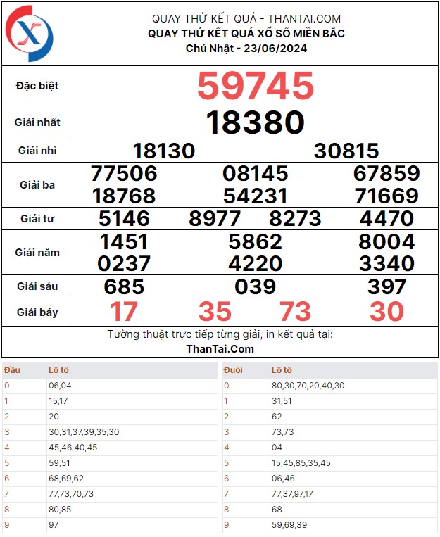 Quay thử dự đoán kết quả xổ số miền bắc chủ nhật ngày 23/06/2024