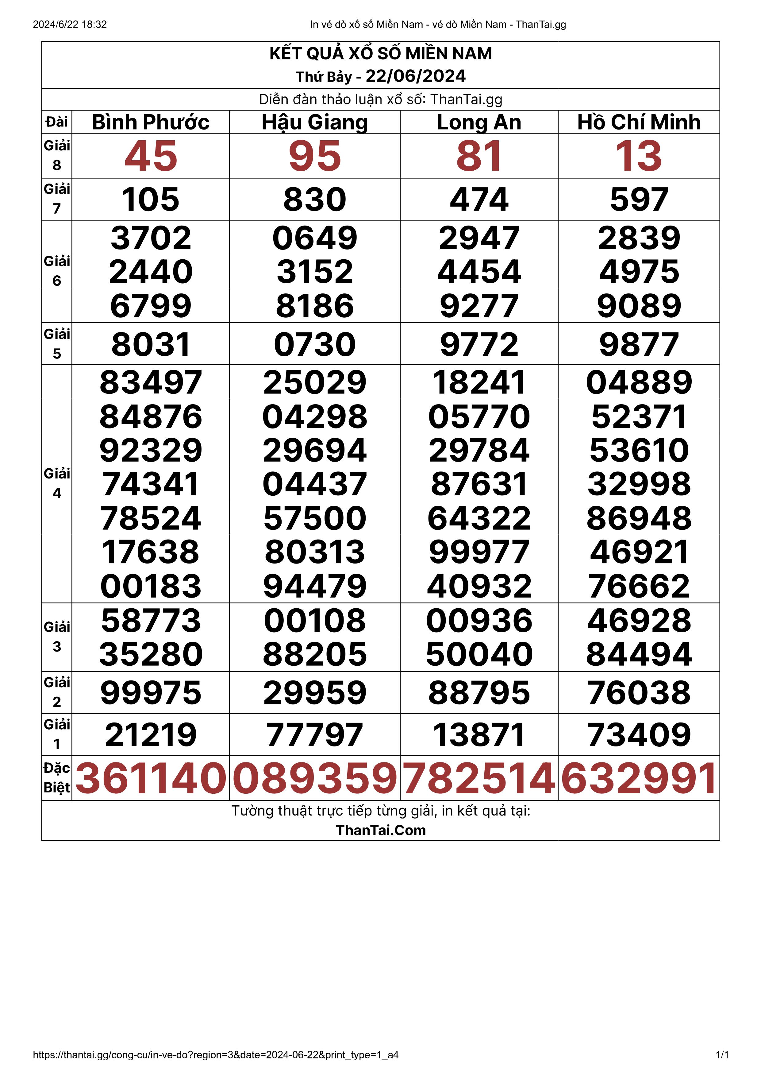 Kết quả xổ số miền nam thứ bảy ngày 22/06/2024