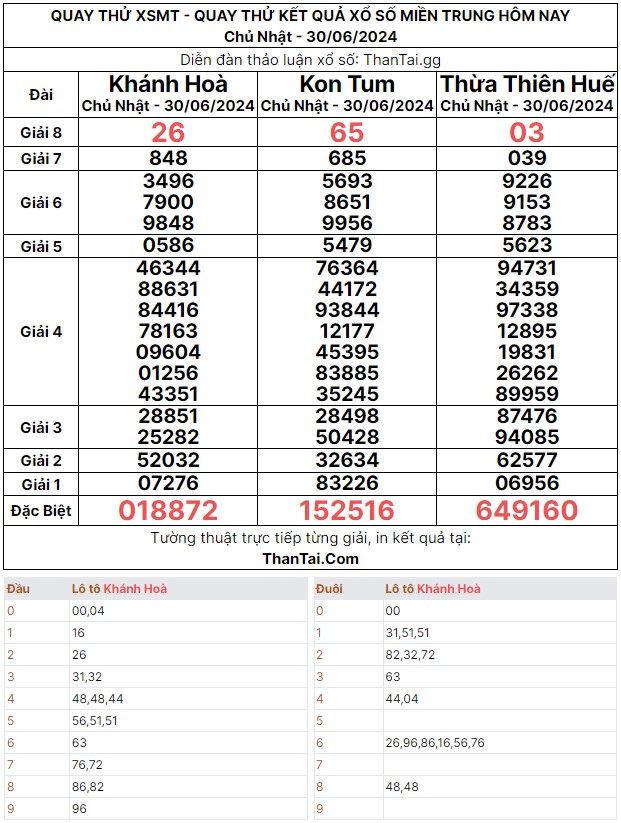 Quay thử kết quả xổ số miền trung chủ nhật ngày 30/06/2024