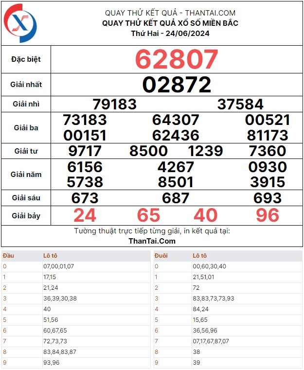 Kết quả xổ số miền bắc quay thử thứ hai ngày 24/06/2024