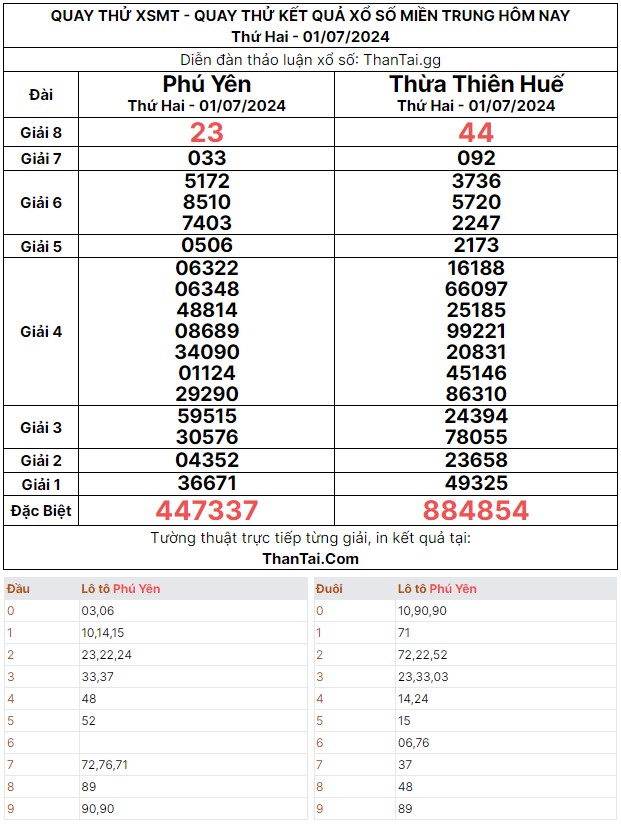Thứ hai ngày 01/07/2024 kết quả xổ số miền trung