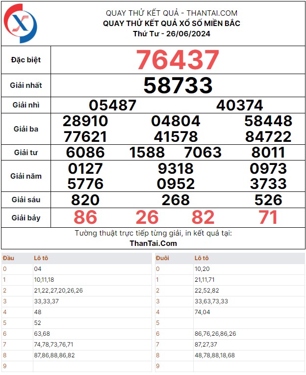 Quay thử dự đoán kết quả xổ số miền bắc thứ tư ngày 26/06/2024