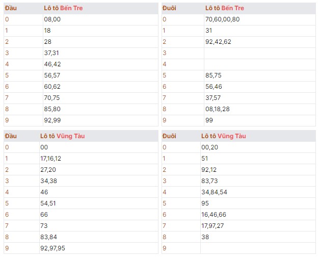 THứ ba ngày 02/07/2024 kết quả qua thử XSMN