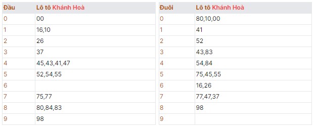 Thứ tư ngày 03/07/2024 quay thử dự đoán kết quả XSMT