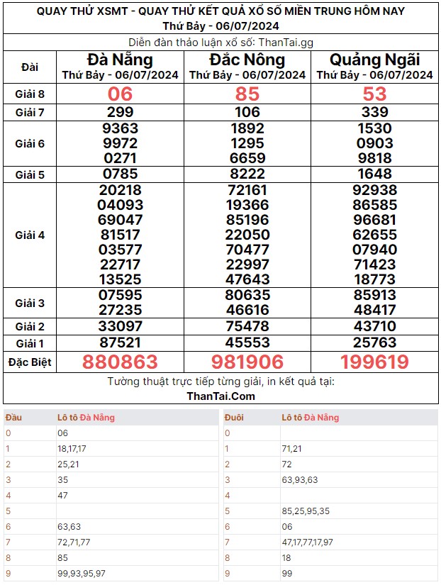 Thứ bảy ngày 06/07/2024 quay thử dự đoán quả lô giải 8 XSMT