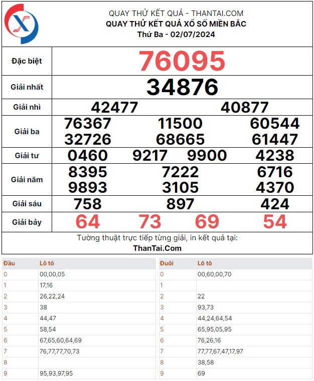 Thứ ba ngày 02/07/2024 quay thử kết quả dãy số may mắn xổ số miền bắc