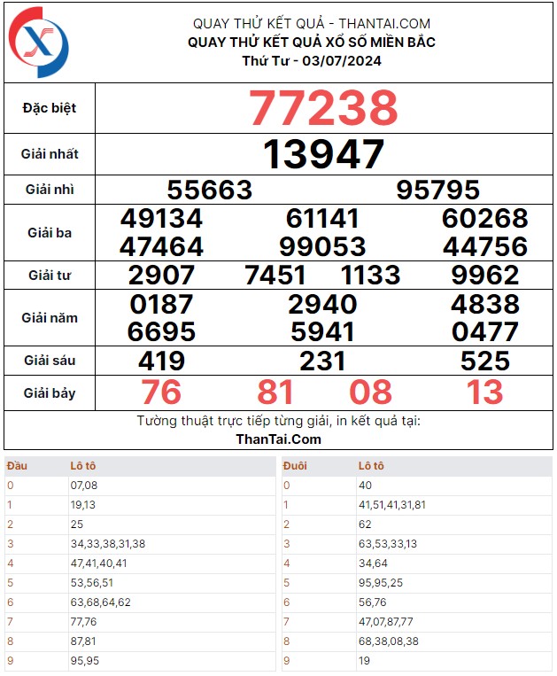Quay thử dự đoán số lô bạch thủ XSMB thứ tư ngày 03/07/2024