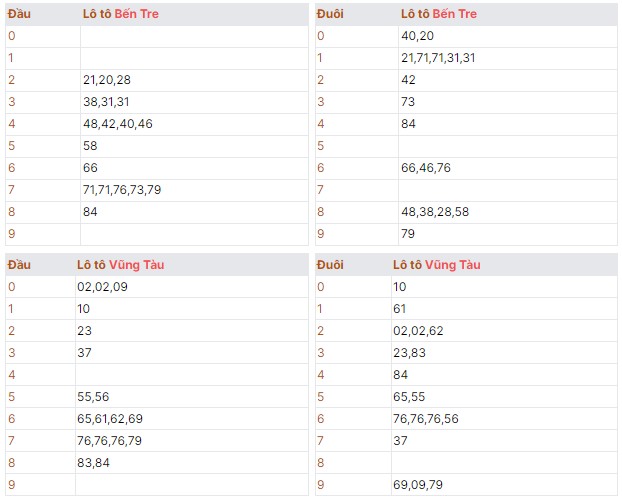 Thứ ba ngày 09/07/2024 quay thử kết quả số lô giải 8 XSMN