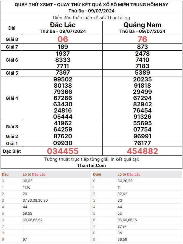 Quay thử dự đoán kết quả xổ số đề XSMT thứ ba ngày 09/07/2024