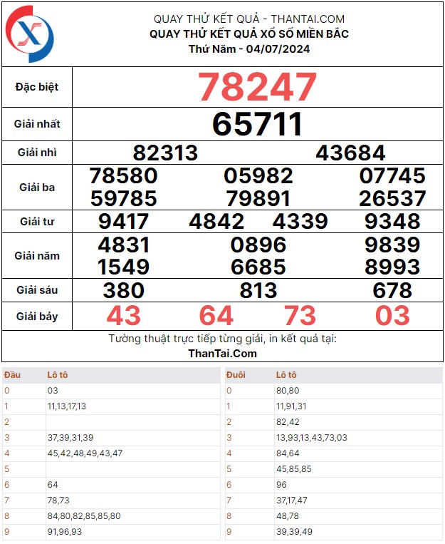 Thứ năm ngày 04/07/2024 quay thử dự đoán kết quả số lô giải 7 XSMB