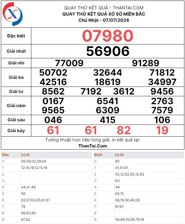 Chủ nhật ngày 07/07/2024 quay thử kết quả số loto xiên 4 XSMB