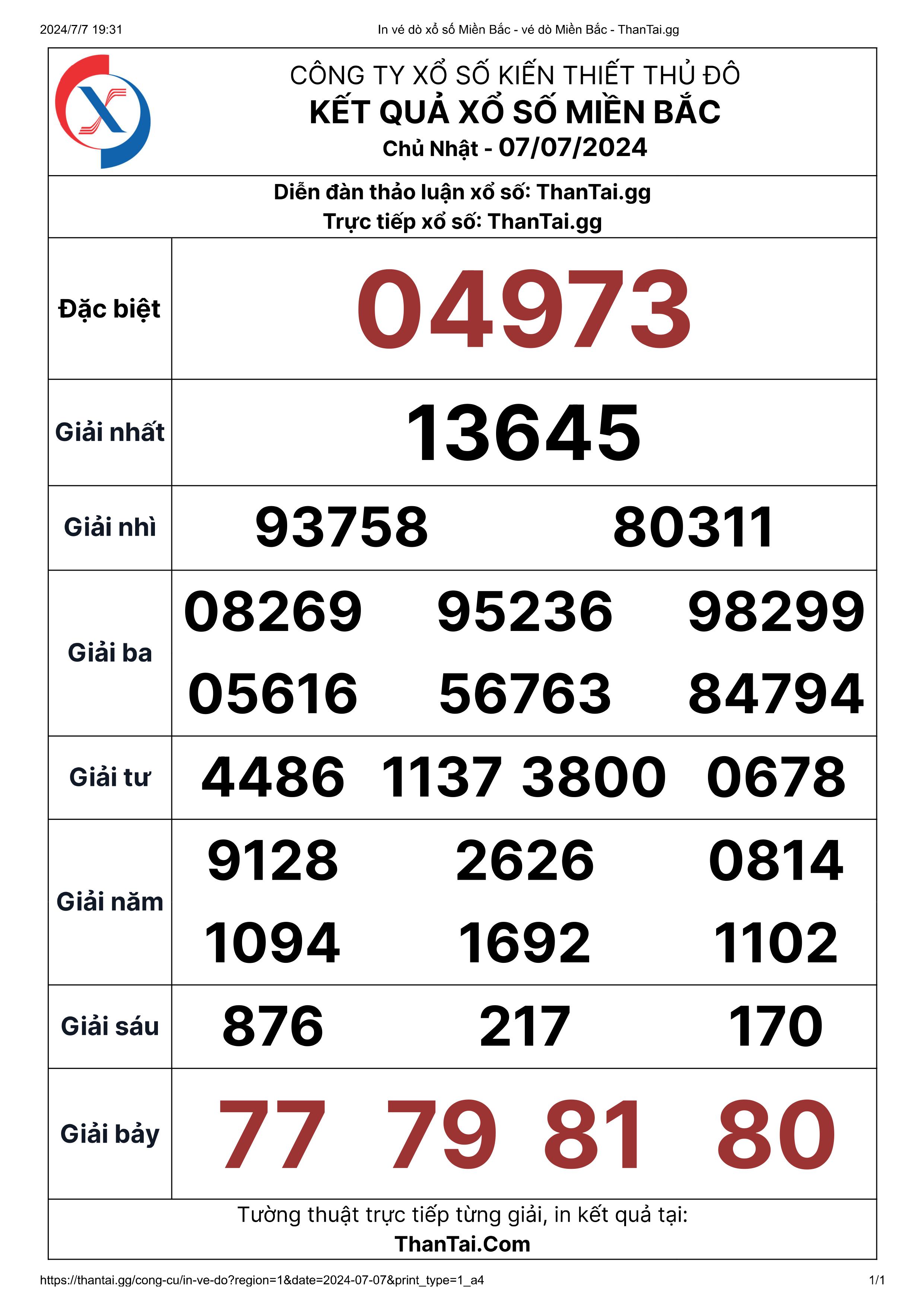 Kết quả XSMB chủ nhật ngày 07/07/2024