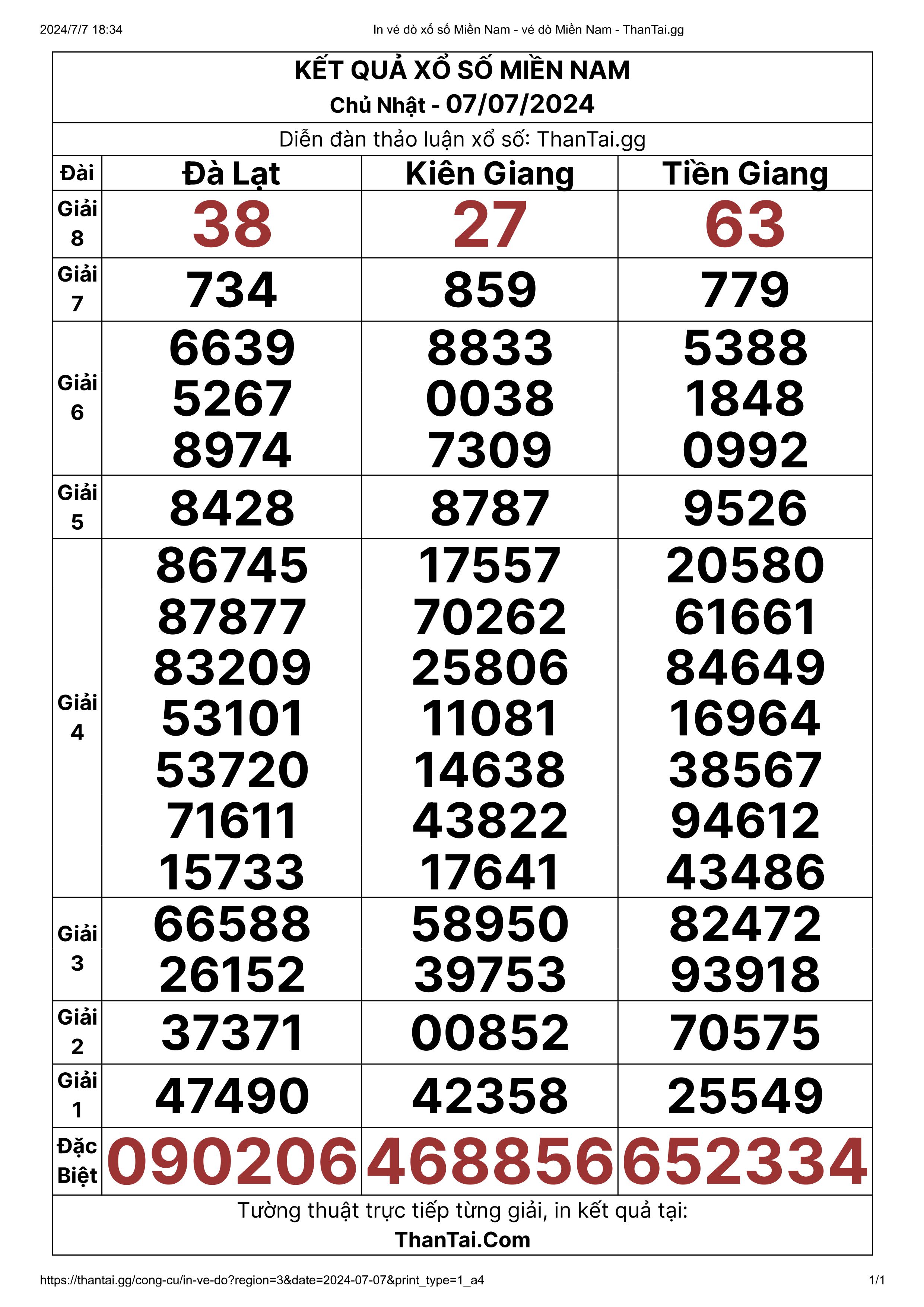 Chủ nhật ngày 07/07/2024 kết quả xổ số miền nam