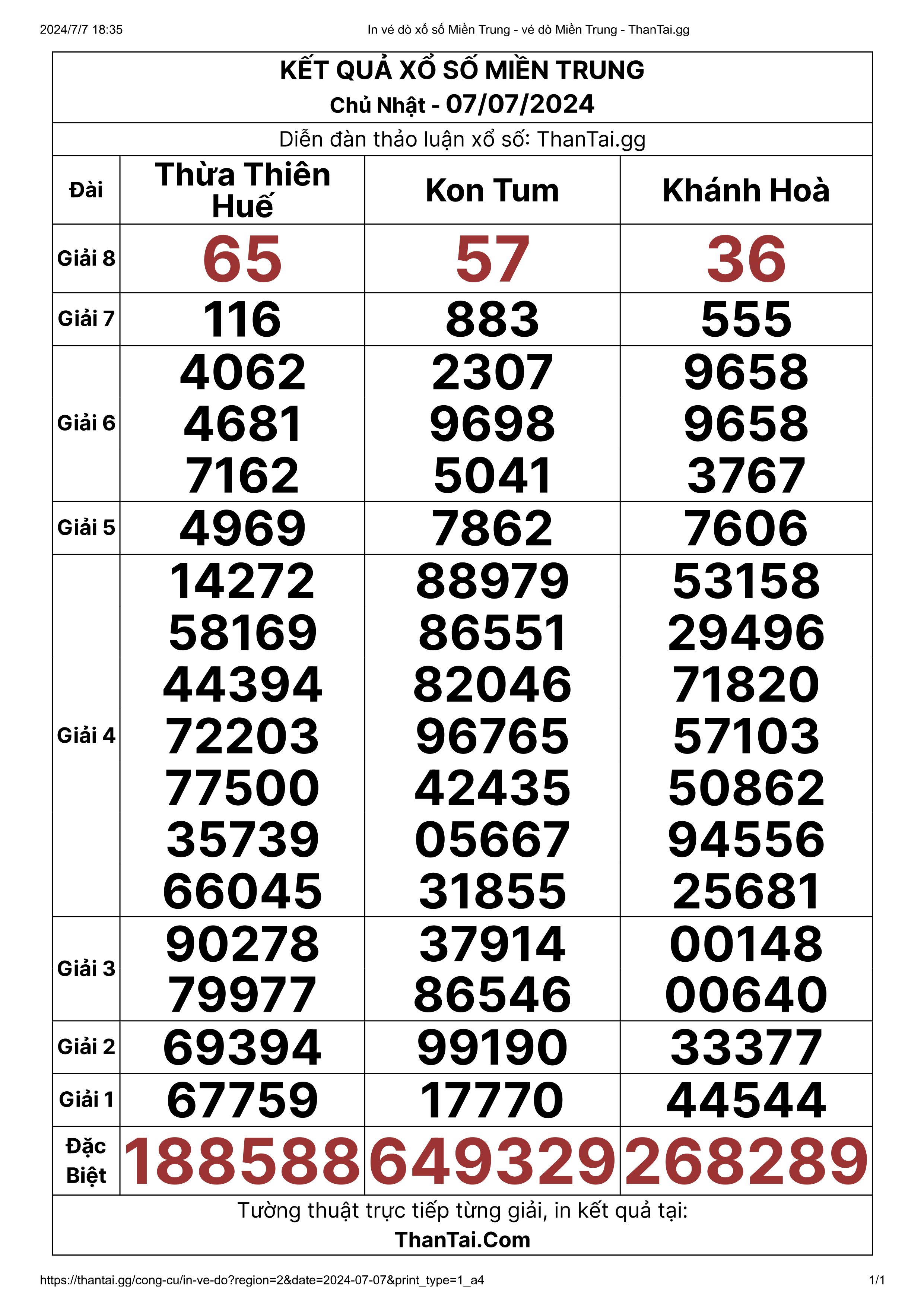 Chủ nhật ngày 07/07/2024 kết quả xổ số miền trung