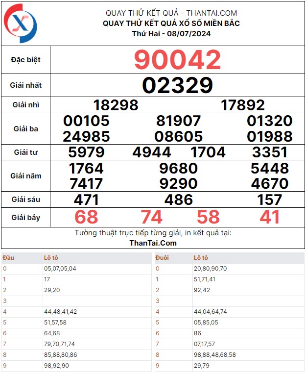 Quay thử dự đoán kết quả số loto giải 7 xổ số miền bắc thứ hai ngày 08/07/2024