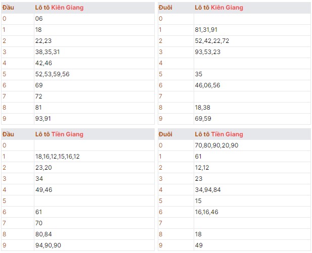 Chủ nhật ngày 14/07/2024 quay thử dự đoán kết quả xổ số miền nam