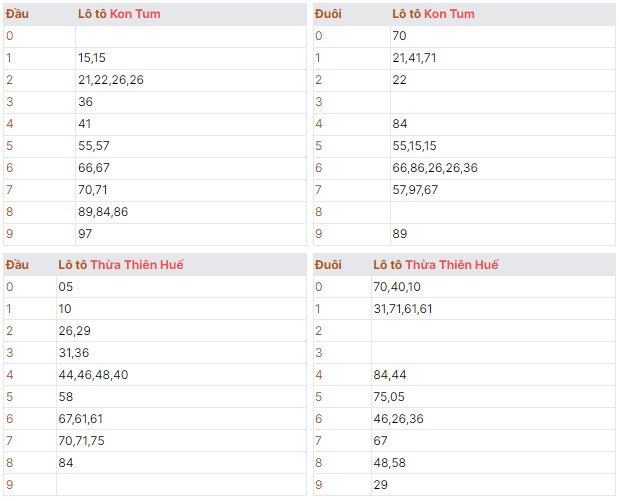 Kết quả quay thử dự đoán số đề xổ số miền trung chủ nhật ngày 14/07/2024