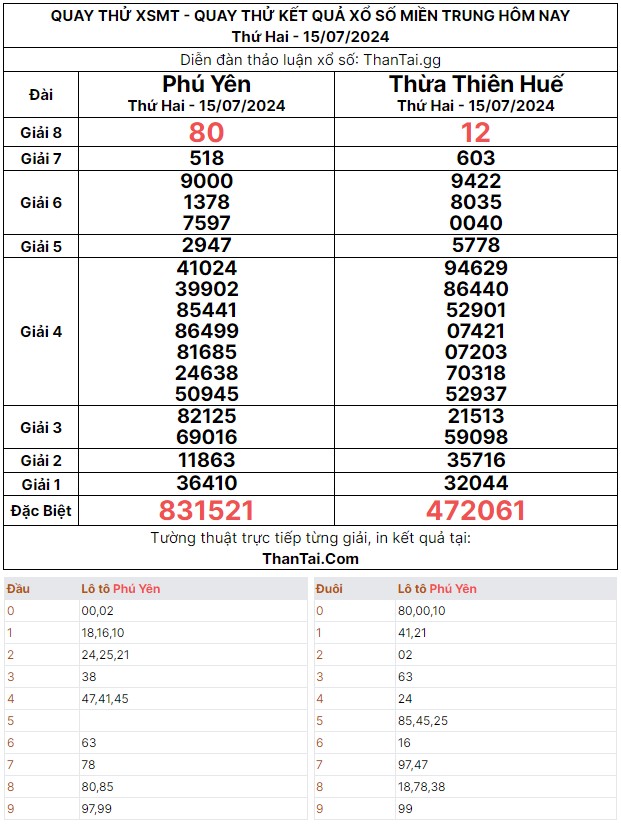 Thứ hai ngày 15/07/2024 sẽ có kỳ quay thử dự đoán kết quả số lô bạch thủ XSMT