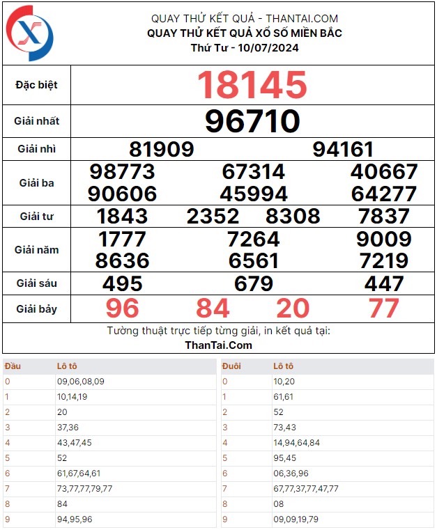 Quay thử dự đoán số đẹp may mắn xổ số miền bắc thứ tư ngày 10/07/2024