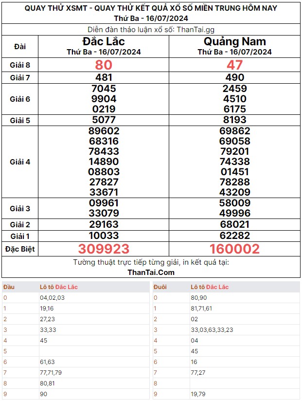 Quay thử dự đoán số đề đặc biệt XSMT thứ ba ngày 16/07/2024