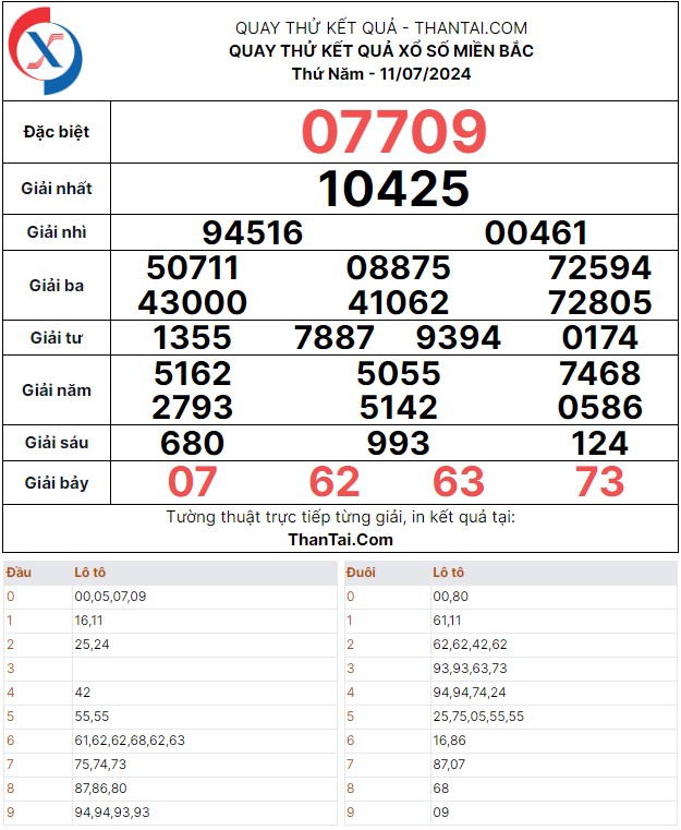 Quay thử dự đoán kết quả xổ số miền bắc thứ năm ngày 11/07/2024