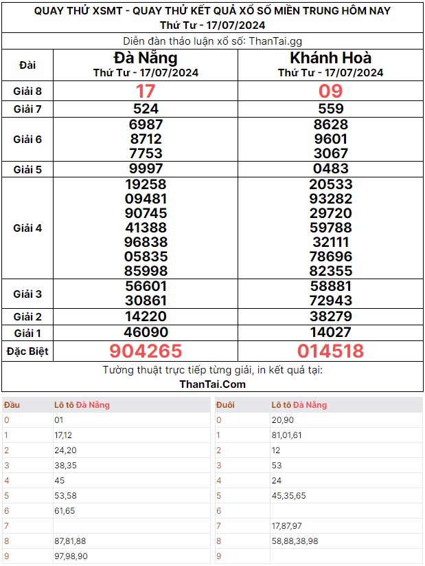 Quay thử XSMT dự đoán số lô bạch thủ thứ tư ngày 17/07/2024